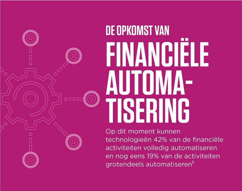 The rise of finance automation currently technologies have the potential to fully automate 42% of finance activities and mostly automate a further 19%